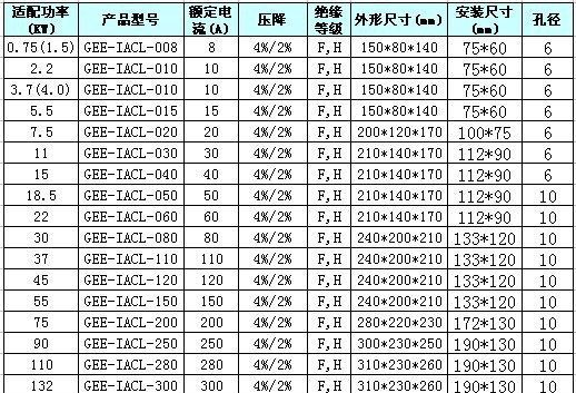厂家直销变频器电抗器