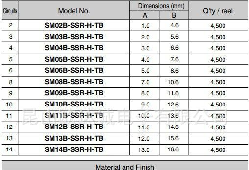 02SSR-32H SSR系列 JST刺破式连接器 1.0mm间距