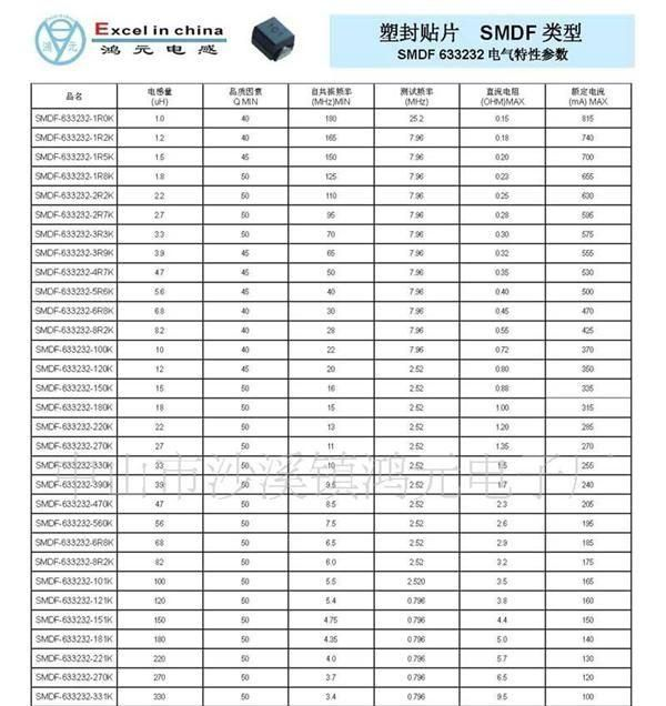 供应322522 / 453226贴片电感 (图)