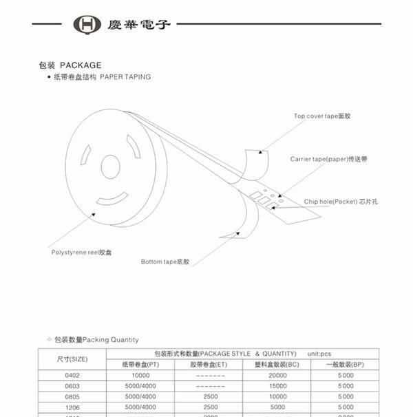 风华贴片电容