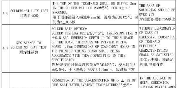 深圳USB连接器厂家现货供应 mini5沉板USB接口 耐高温可盘装