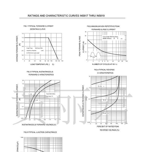 深圳特价销售肖特基直插二极管1N5817现货环保