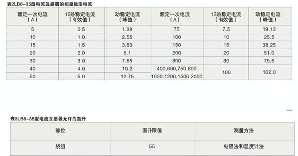 供应LB6-35电压互感器
