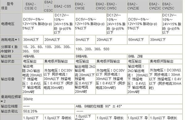 供应欧姆龙(原装OMRON)增量旋转编码器E6A2-CW5C 100P/R 2M