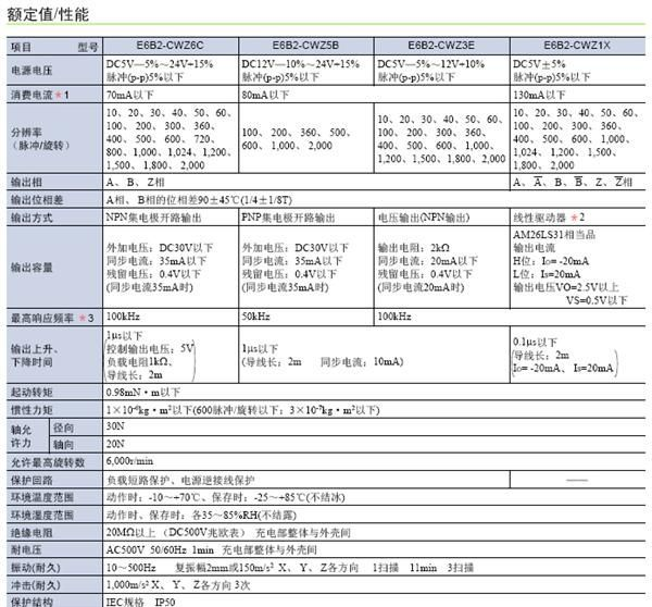 供应 欧姆龙OMRON旋转编码器型号E6B2-CWZ6C-12 600P/R 10M