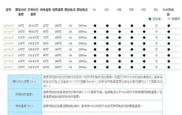aupo 雅宝 A1-3A-F 温度保险丝 温度熔断器 热熔断器 保险丝