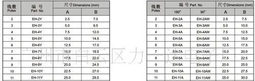 EH  2.54 接插件连接器  针座连接器 胶壳