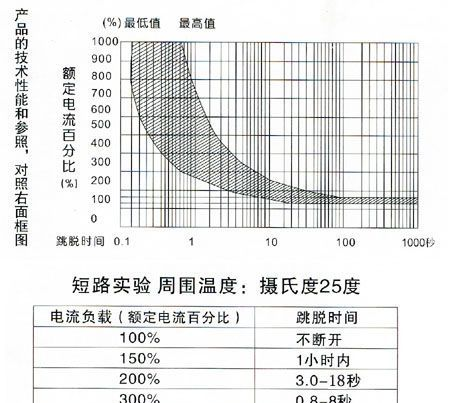 厂家直销发电机用美国UL认证WST-101电流热过载保护器
