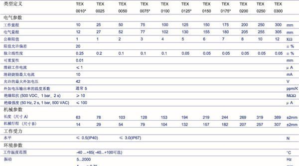 TEX德国Novotechnik直线位移传感器，Novotechnik电子尺