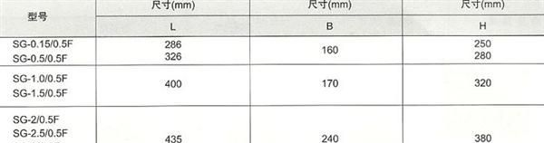 厂家供应660/380V进囗设备专用隔离变压器