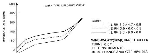 供应IRH35608穿心磁珠 穿孔磁珠