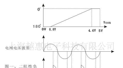 双向可控硅移相触发器模块TRIAC-JK