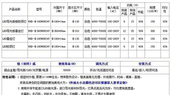 LED平面筒灯.LED室内照明灯具
