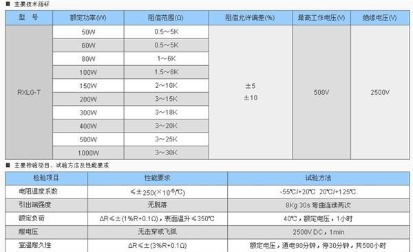 批发供应800W 75R RXLG 梯形充电铝壳电阻 5个起批