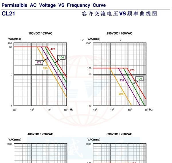 CL21 1600V 105J P=25mm RoHS 金属化聚酯膜电容器