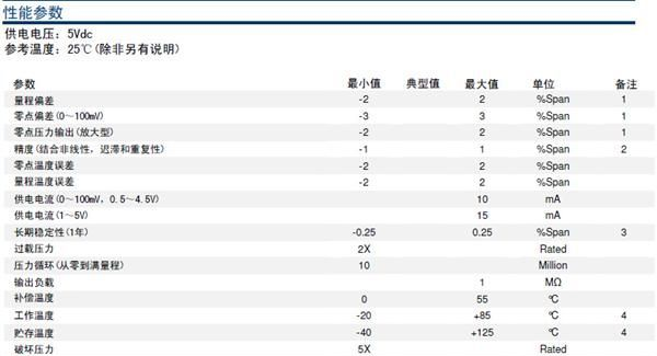 美国MEAS  MSP300低成本压力传感器/喷涂设备压力变送器