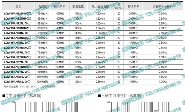 日本MuRata0402贴片绕线电感LQW15AN1N5C00