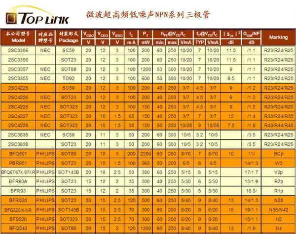 2SC3838-SOT323高频微波三极管   电子元器件  价格优惠