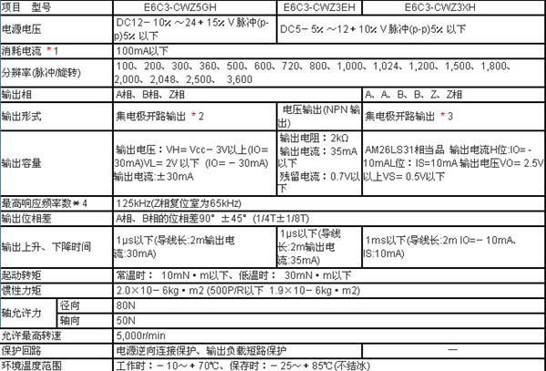 供应欧姆龙/OMRON增量型旋转编码器E6C3-CWZ5GH   360P/R  1M