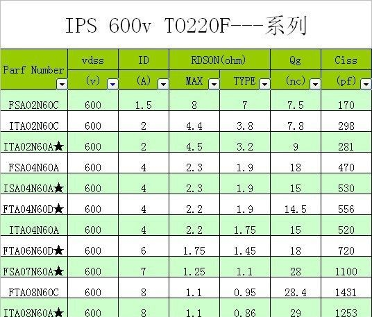 IPSMOS管系列【5N50价格 批发 品牌 图片找华晶微电子】ISP05N50A
