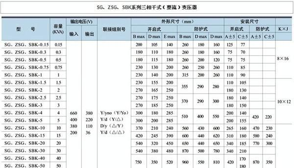 浦博推荐三 批发低频变压器 全铜新款价格优SBK-10KVA三相变压器