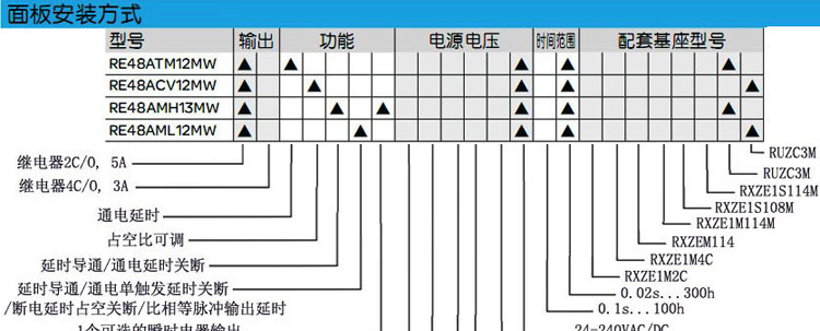 供应施耐德 RE48ATM12MW 时间继电器 信号与控制