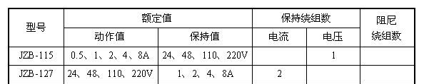 JZB-100，JZB-115，JZB-127中间