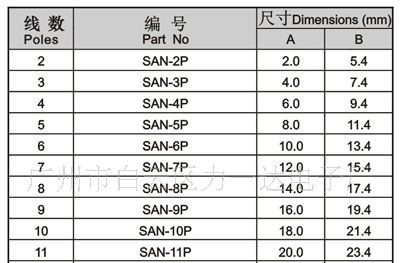 供应 2.0mm SAN 连接器 接插件 针座 胶壳2-20P