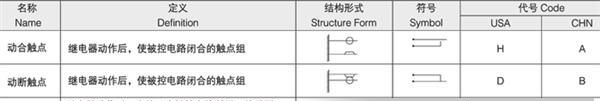 出售JQX-40F/58F/62F大功率电磁继电器