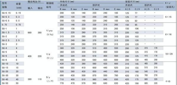 供应三相干式变压器