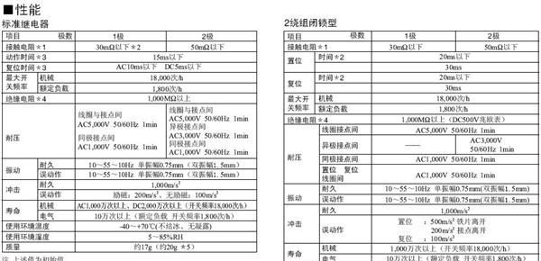 供应原装日本欧姆龙功率继电器G2R-2-S AC220