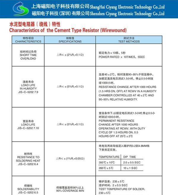 SQP  水泥电阻