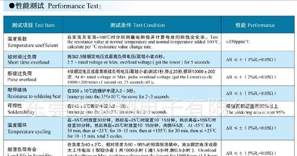 供应3W 5% /2%铜线插件编带高品质环保金属氧化膜电阻器
