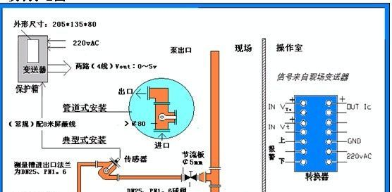MCC-Ⅱ型浓度变送器/传感器