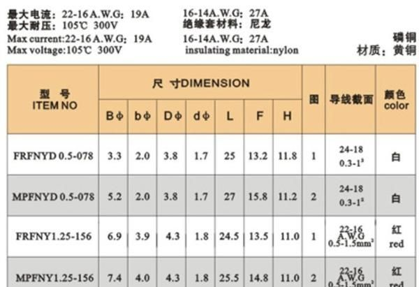 批发冷压接线端子 尼龙子弹形公母全绝缘接头 铜连接器 接线柱