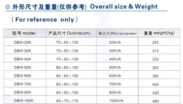 厂家直销SBW-30KVA高精度全自动三相大功率交流稳压器
