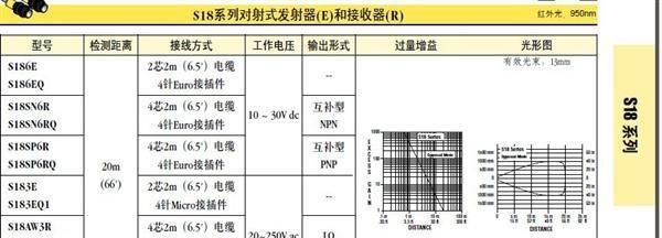 一级代理邦纳光电传感器 S18SN6RQ 美国banner一级代理商