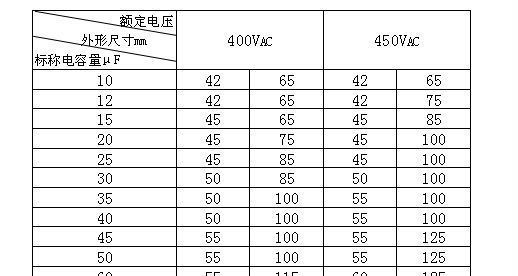 生产CBB65电动机电容器 滤波电容器