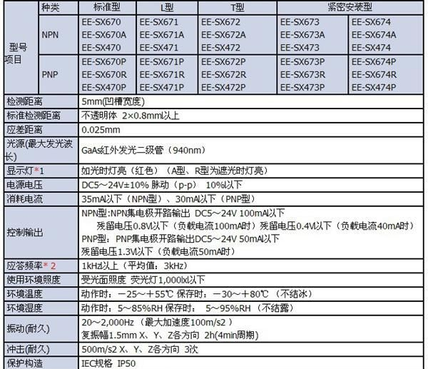  OMRON 欧姆龙 光电开关 EE-SX670（广州现货销售）