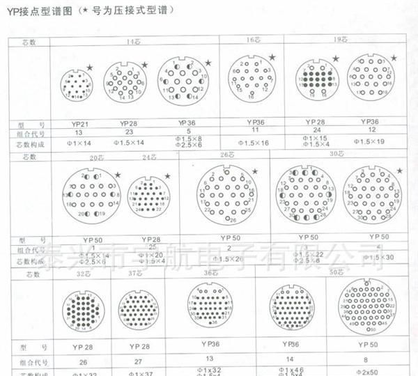 厂家直销LYP/LY2圆形航空插头