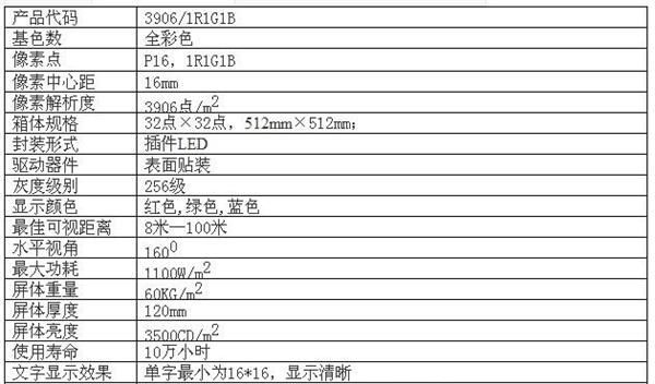 P16全彩单元板
