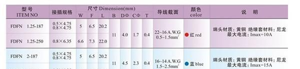 供应公母全绝缘接头 MDFN 尼龙全包