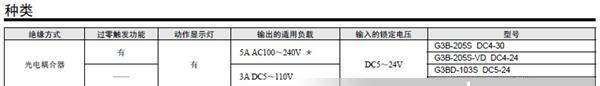 OMRON欧姆龙继电器 G3B-205S-VD   G3BD-103S-VD   固态继电器
