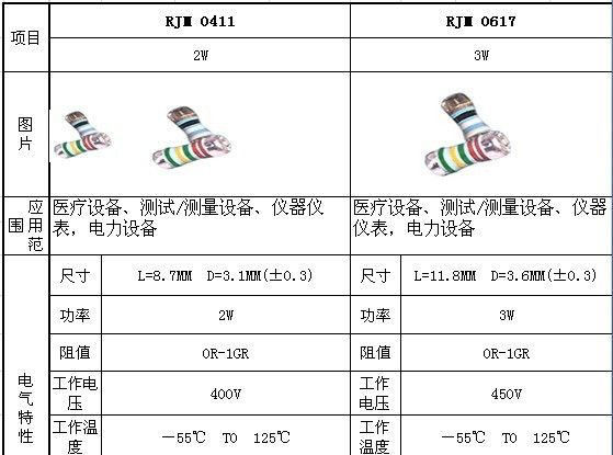 供应贴片晶圆电阻 高精密电阻 0204  0207