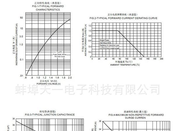 厂家供应优质全铜二极管、快恢复二极管PR1006 B/P盒装