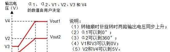 V03WDD35D-F型非接触式角度传感器（电压输出）