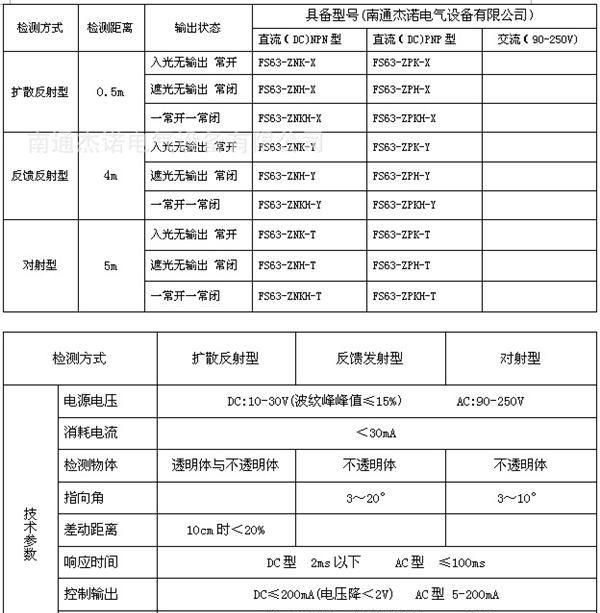 方形FS63扩散反射式、反射板、对射式光电传感器