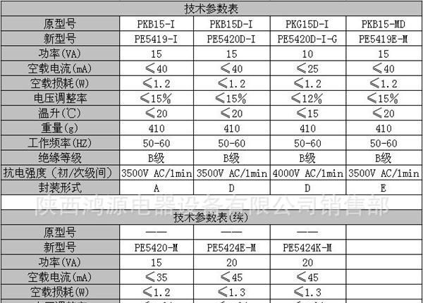 供应PE5424K-M（功率：20VA）环氧灌封安全隔离变压器