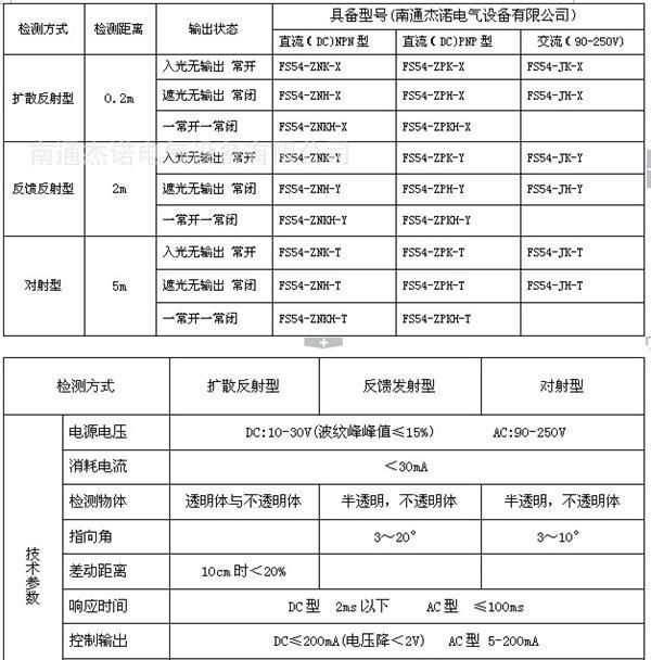供应方形光电传感器FS54 漫反射，反射板，对射式