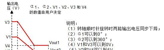 V04WDD35D-F型非接触式角度传感器（电压输出）